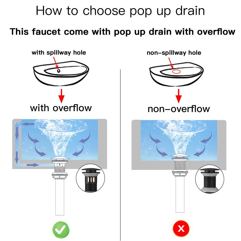 BWE Widespread Bathroom Faucet 3 Holes Matte Black with Pop Up Drain Assembly and Supply Hose Waterfall Black Two-Handle 8-16 inch Bathroom Faucet Lavatory Basin Mixer Tap - Image 5